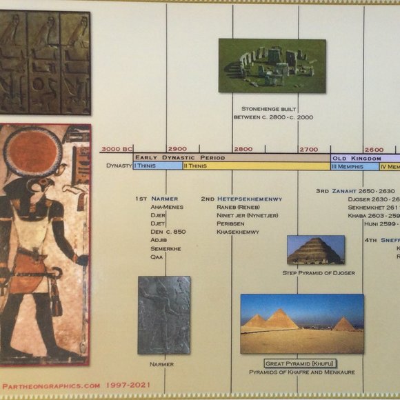 Parthenon Graphics | Art | Timeline Of Ancient Egypt Poster | Poshmark